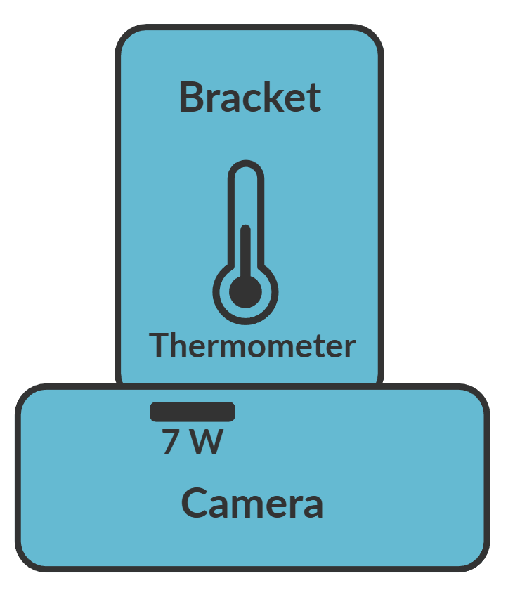 Empirical Test Setup