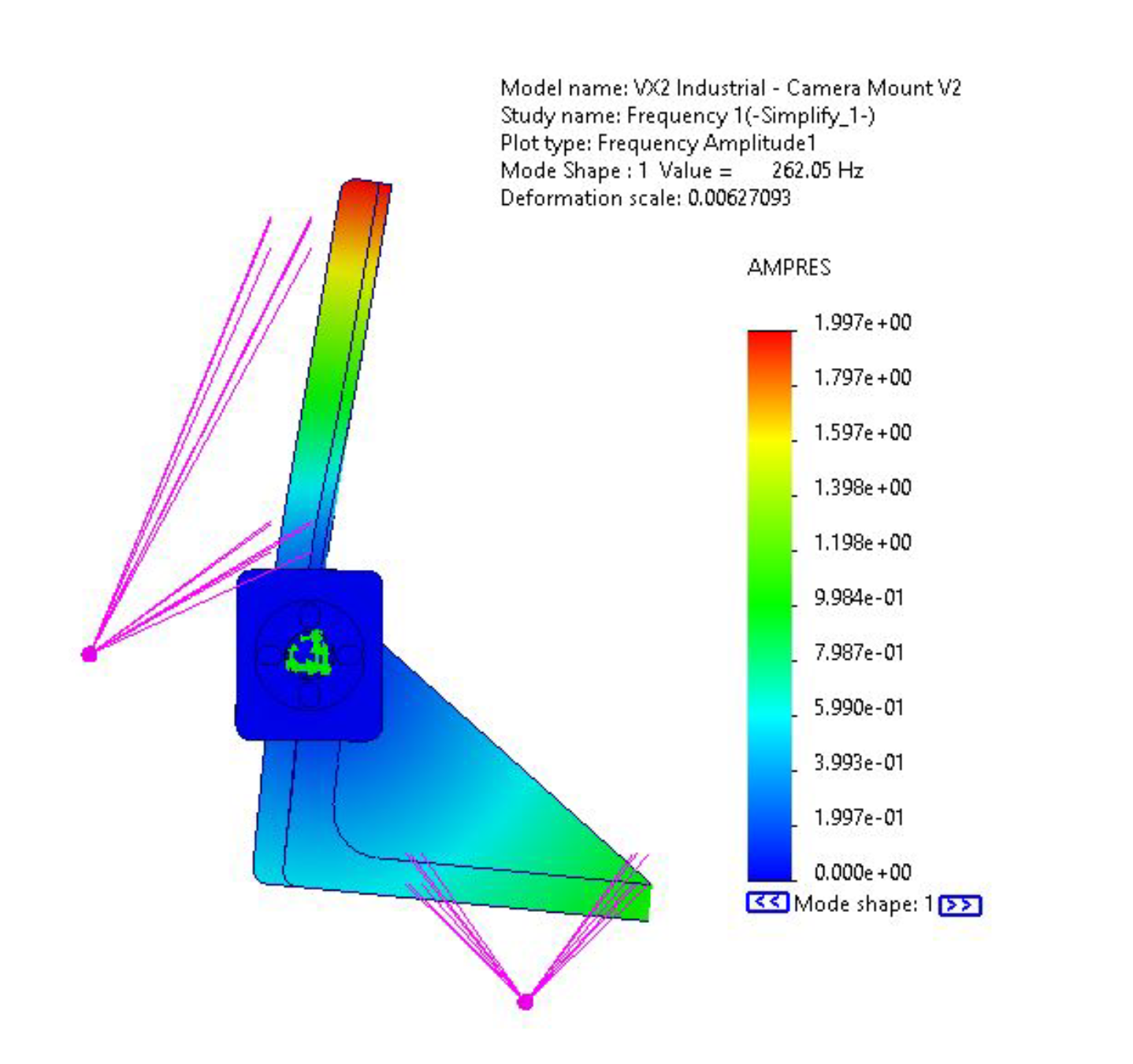 Concept Frequency FEA